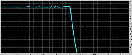 Chebychev brick wall spectrum